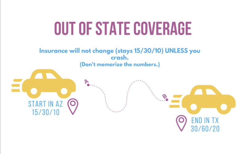 woman-studying Image depicting giving an example of out of state coverage