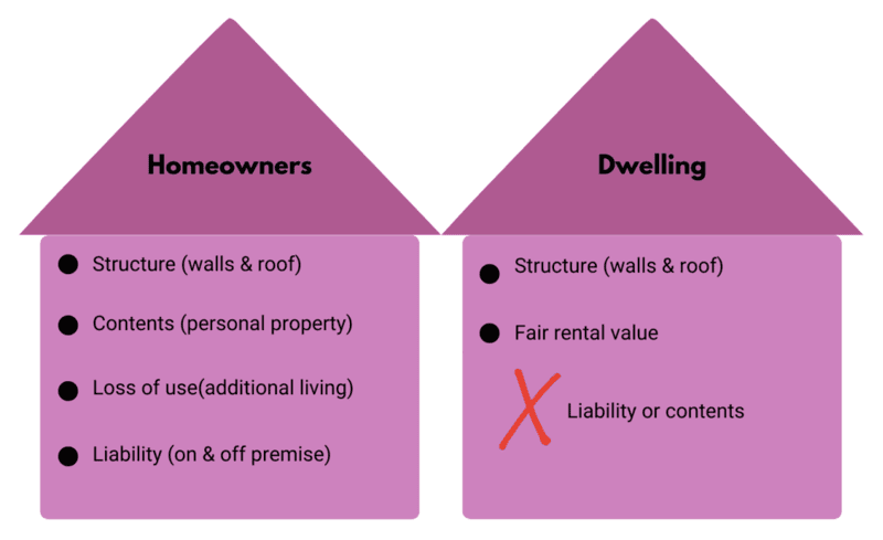woman-studying homeowners vs dwelling