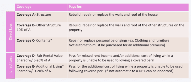 woman-studying table showing types of coverage & what they pay for