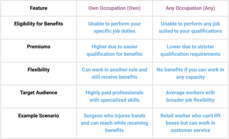 woman-studying Table showing Own Occupation vs Any Occupation